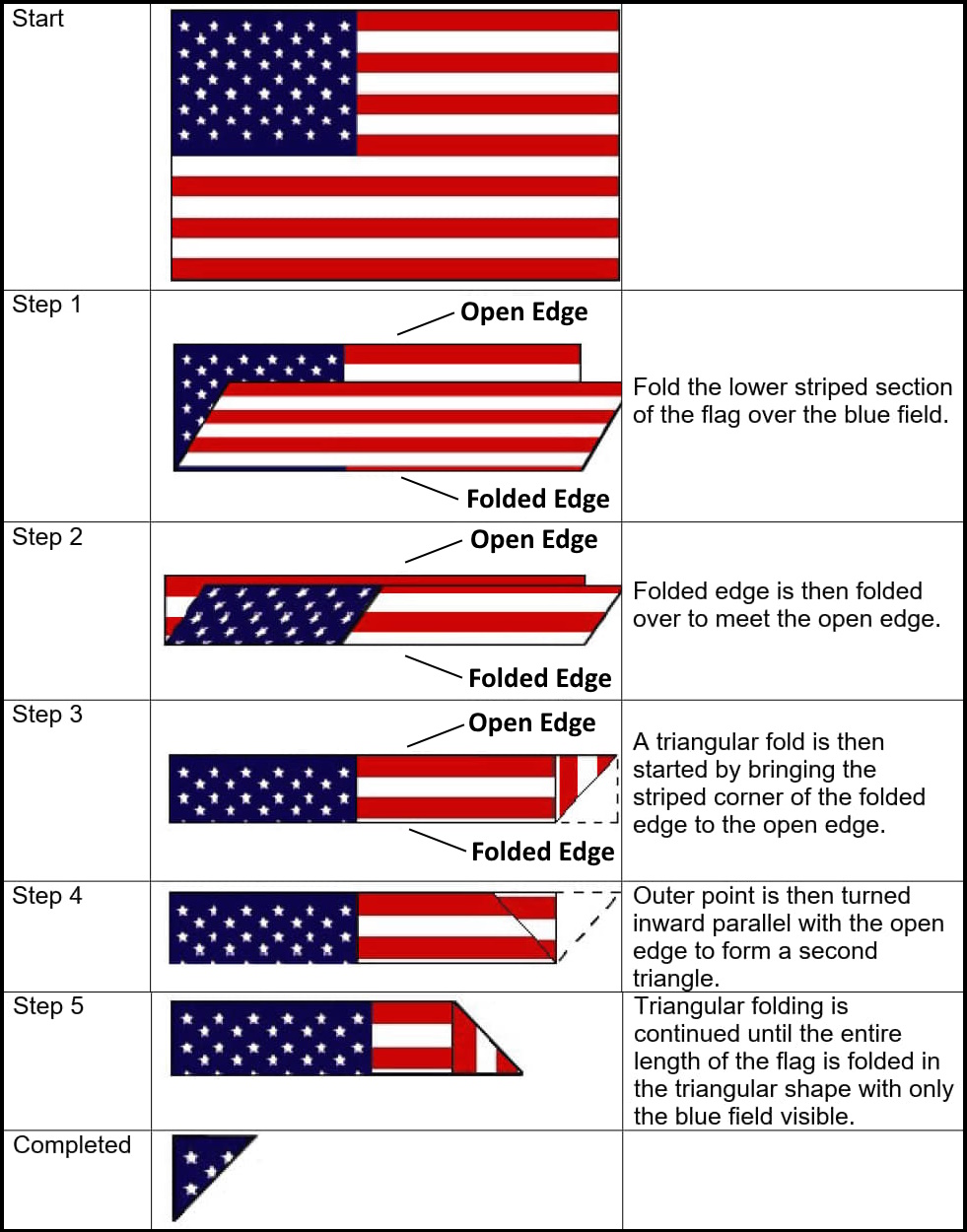 Folding a Flag